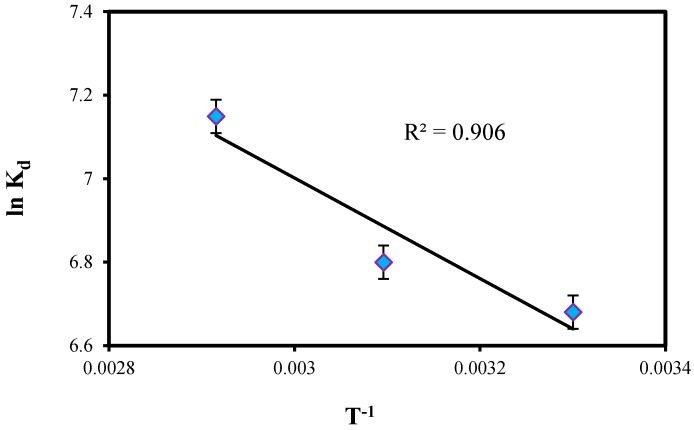 Figure 8