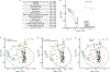 Extended Data Fig. 8 |