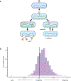 Extended Data Fig. 4 |