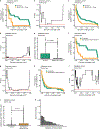 Extended Data Fig. 7 |