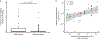 Extended Data Fig. 5 |
