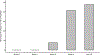 Extended Data Fig. 6 |