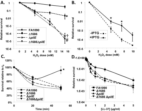 FIG 4 