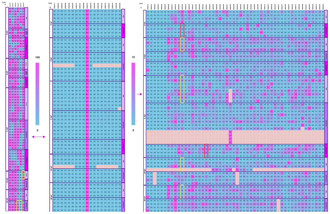 Fig. 3.