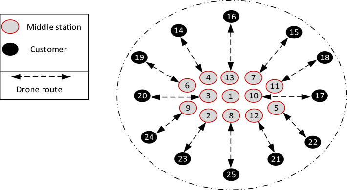 Fig. 8