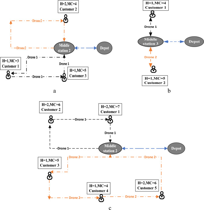 Fig. 6