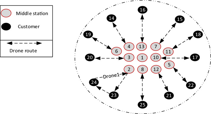 Fig. 9