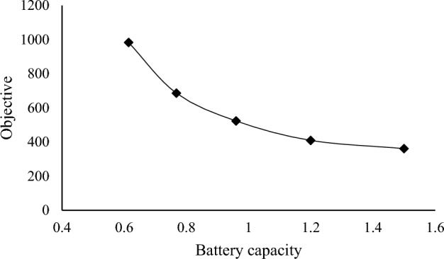 Fig. 20