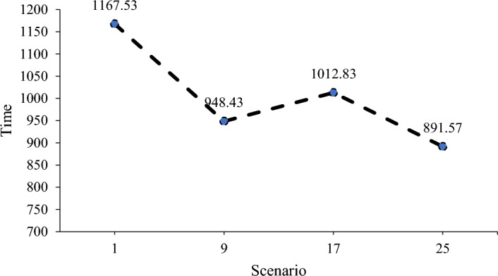 Fig. 16