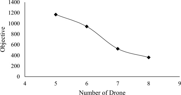 Fig. 21