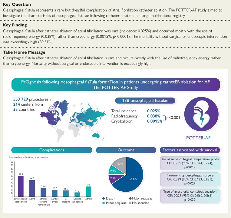 Structured Graphical Abstract