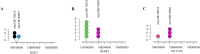 Figure 6—figure supplement 6.