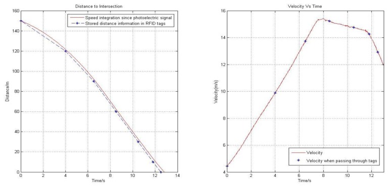 Figure 8.