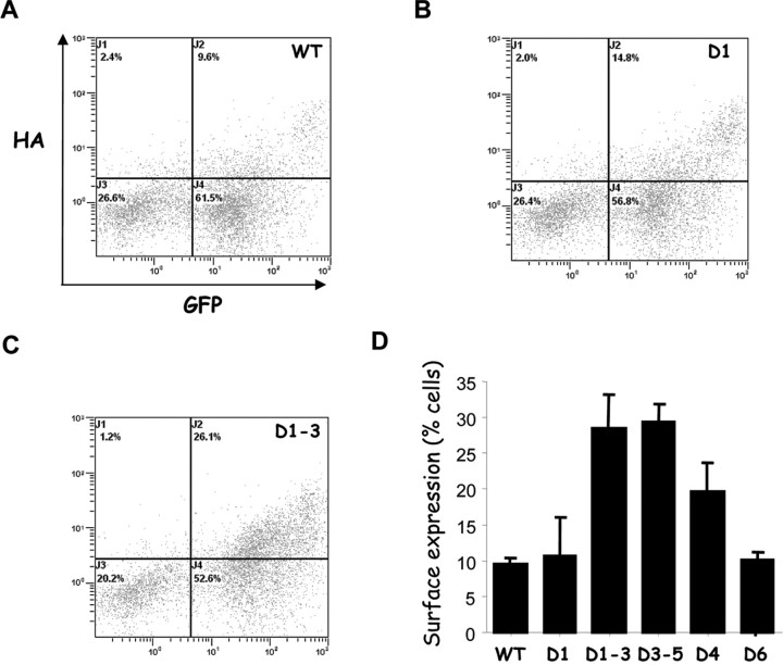 Figure 7.