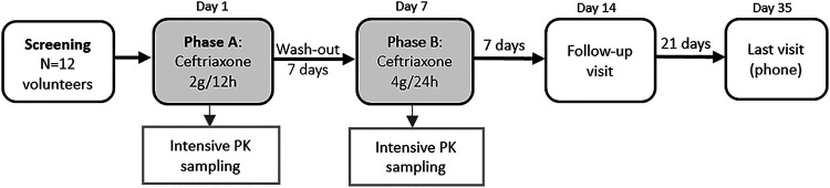 FIG 3