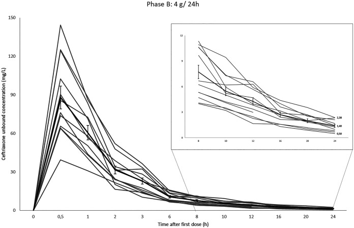 FIG 2