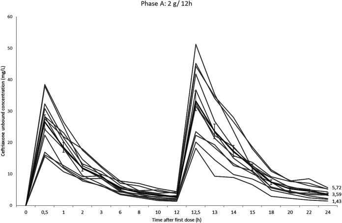 FIG 1