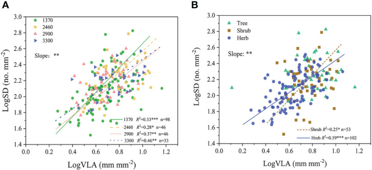 Figure 4