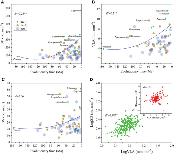 Figure 3