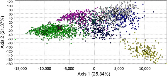 Fig. 3