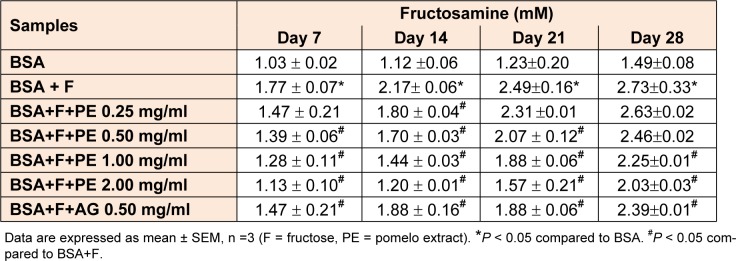 Table 2
