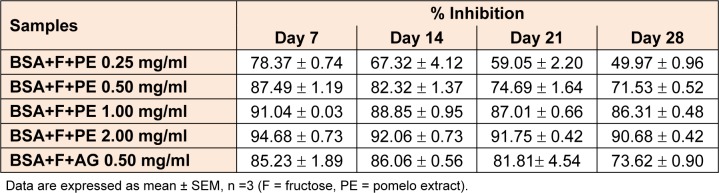 Table 1