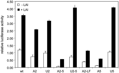 Figure 5.