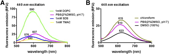 Fig. 8.