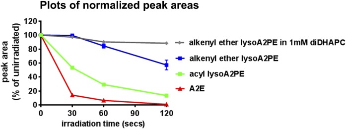 Fig. 9.