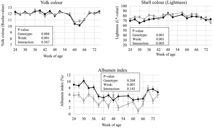 Figure 6.