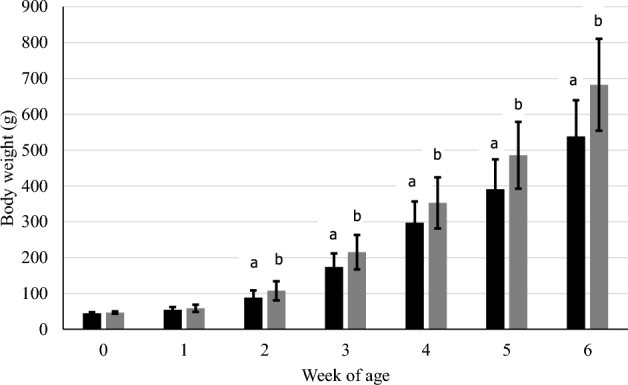 Figure 1.