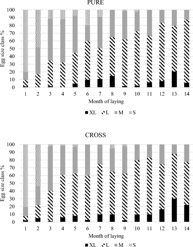 Figure 4.