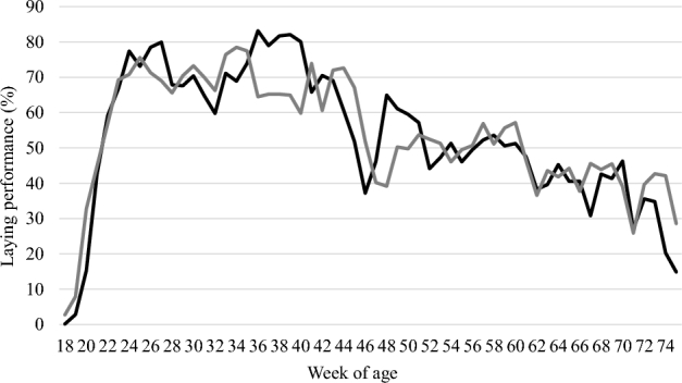 Figure 3.