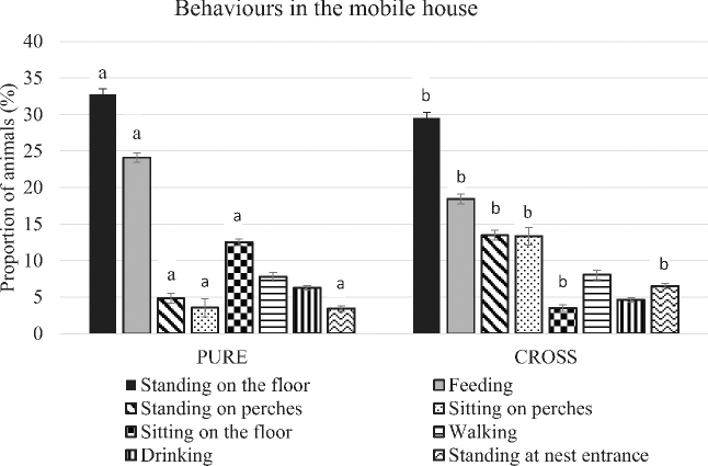 Figure 7.