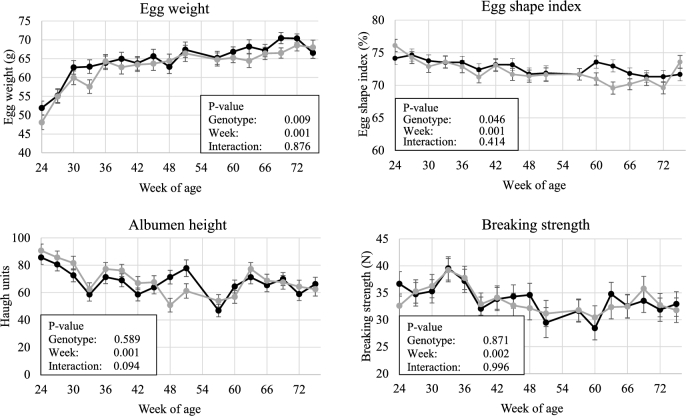 Figure 5.