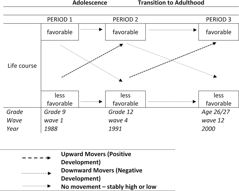 Figure 1: