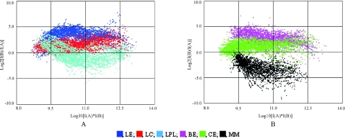 FIG. 3.