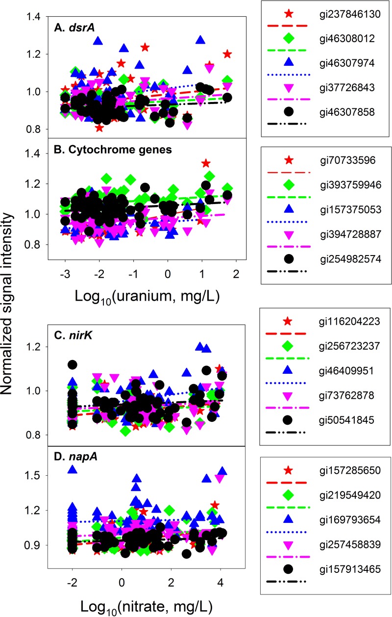 FIG 3 