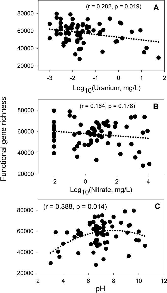 FIG 1 