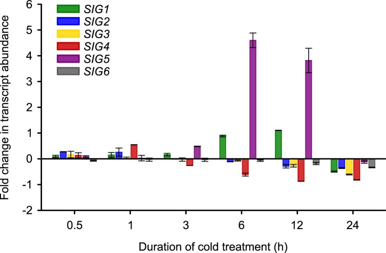 Extended Data Fig. 1