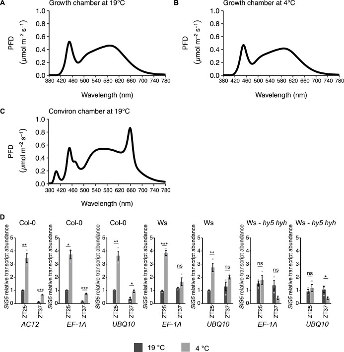 Extended Data Fig. 8