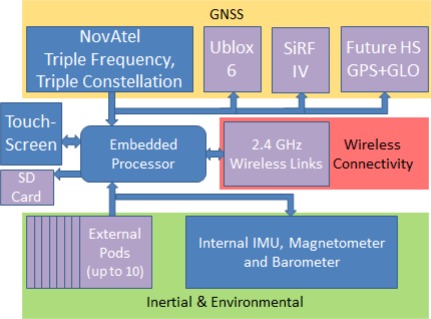 Figure 1.