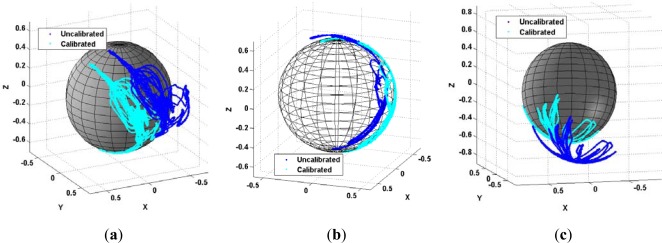 Figure 12.