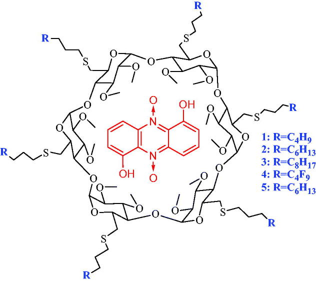 Figure 2.