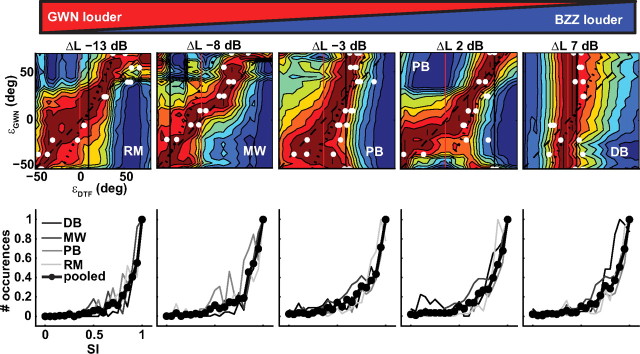 Figure 10.