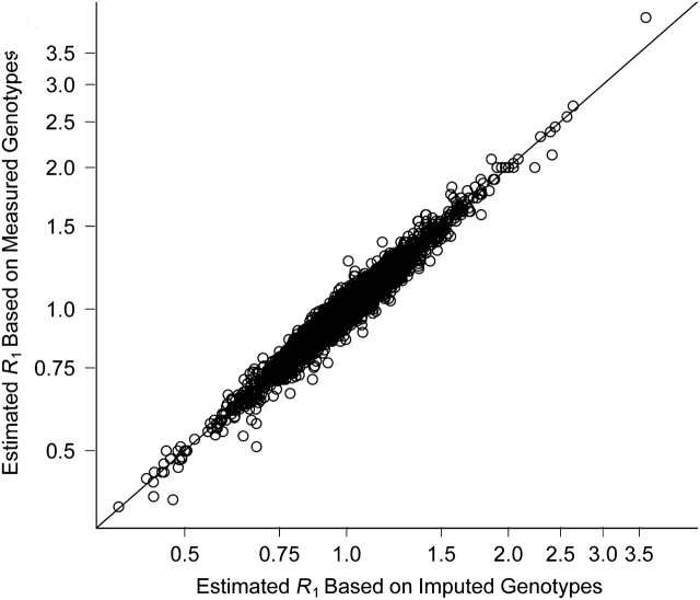 Appendix Figure 1.