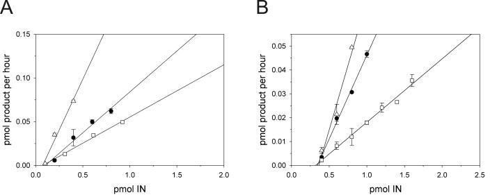 FIG. 6.