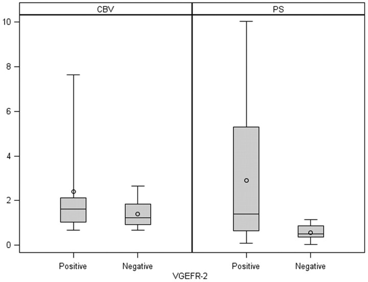 Fig 4.