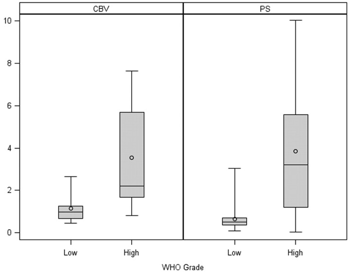 Fig 2.