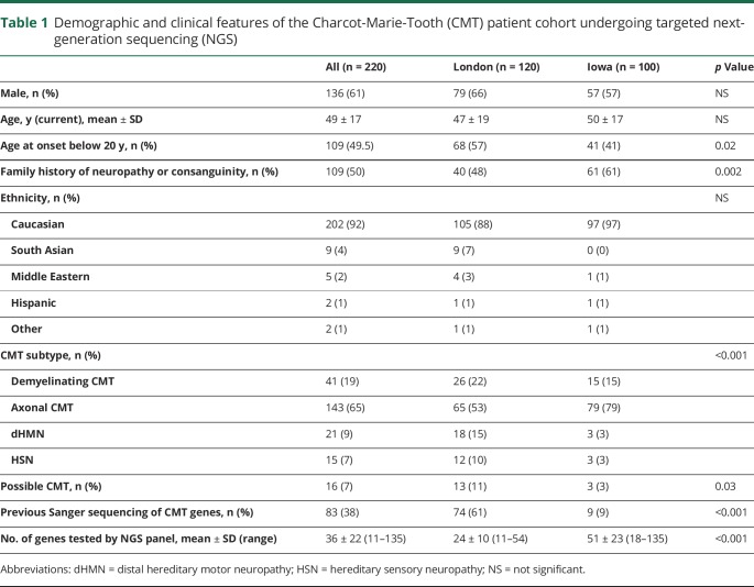 graphic file with name NEUROLOGY2019973842TT1.jpg